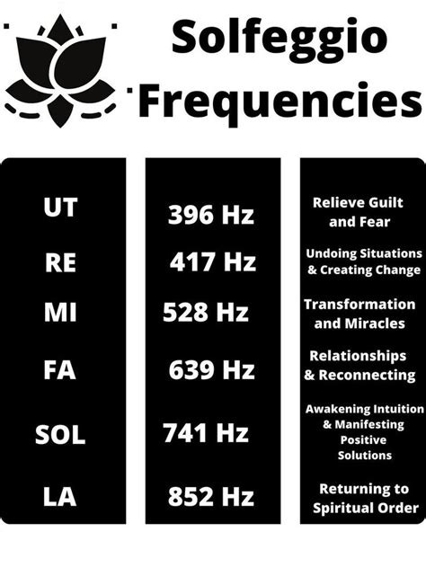 Printable Solfeggio Frequencies Chart Download And Print The Etsy