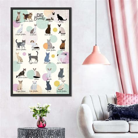 Cat Breeds Chart Wall Art | Digital Art