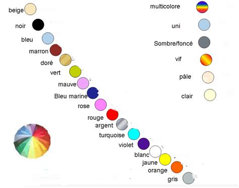 Toutes Les Couleurs Les Couleurs Rouge Orange Jaune Vert Verte Bleu