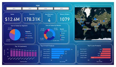 Github Data Enthusiast Shubhs Global Superstore Powerbi