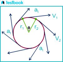 Tangential Acceleration Formula and Linear Acceleration Formula - Testbook