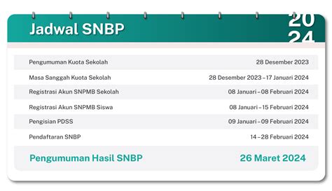 Snbp Penerimaan Mahasiswa Usu