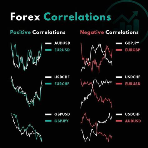 The Ultimate Guide To Trading Correlations In Forex