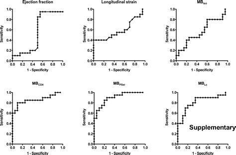 Figure 1 From Noninvasive Contrast Enhanced Ultrasound Molecular