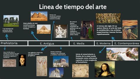 Linea Del Tiempo Del Arte By Sebastian Montoya On Prezi