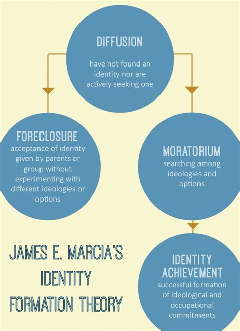 Why Identity Formation Is Important To Latter Day Saints