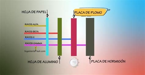 Blindaje Sala De Rayos X Rayos X Tubo De Rayos X Rayos