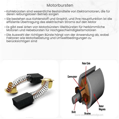 Motorbürsten Wie es funktioniert Anwendung Vorteile