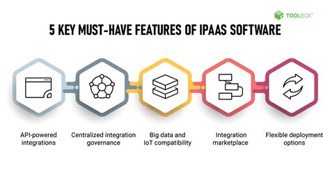 Top 7 Integration Platform As A Service Ipaas Software Companies In