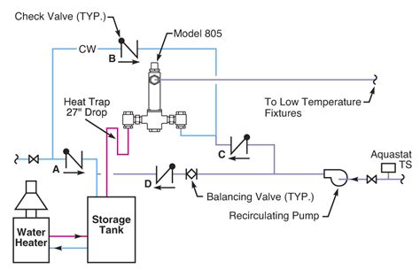 Thermostatic Mixing Valve Piping Diagram Valve Thermostatic