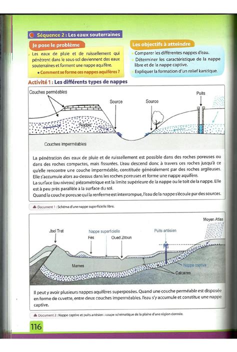 Les Ressources Hydriques Cours Manuel 2 AlloSchool