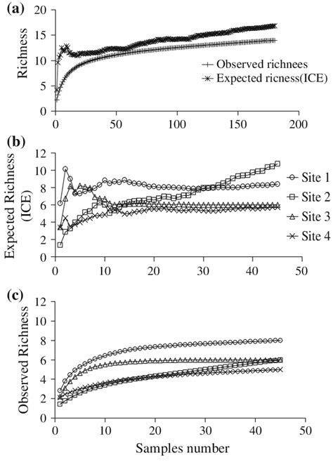 Macroalgal Species Richness From The Entire Collected Area In Valle De