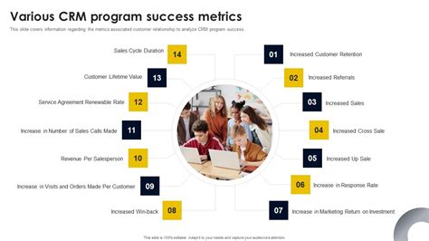 Various Crm Program Success Metrics Designs Pdf