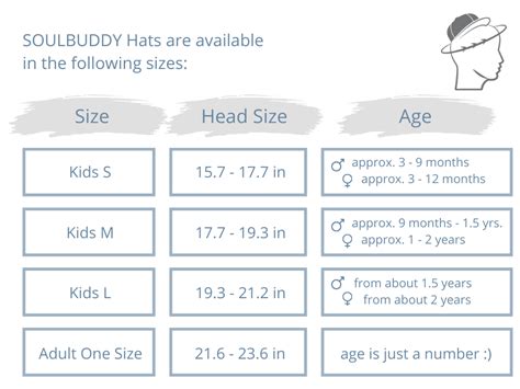 Hat Sizes Chart Common Sizes From Preemie To Adult Atelier Yuwaciaojp