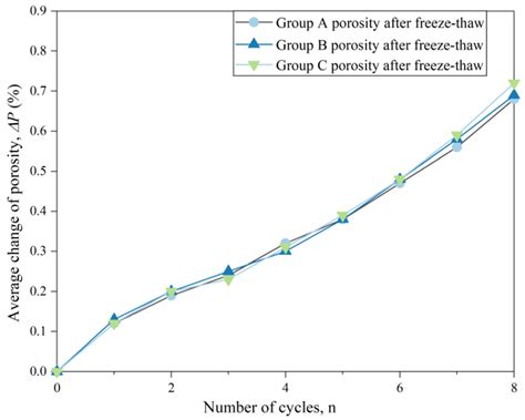 Mechanical Strength Decay Evaluation of Excavation Unloaded Rock Mass