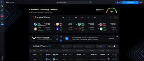 Cardano Spot A Beginner Guide To The Cardano Ecosystem