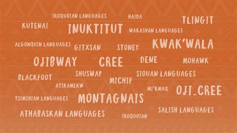 March 31 Is National Indigenous Languages Day The Ottawa Catholic