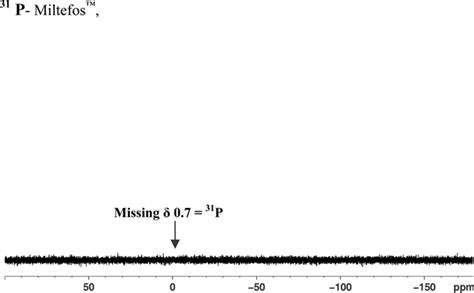 The 31 P Nmr Cdcl 3 162 Mhz Extract Of Miltefos™ 50 Mg Miltefosine