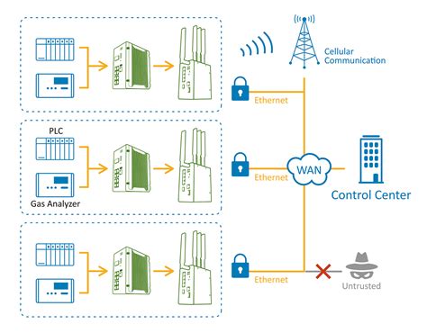 Oil And Gas Data Communication And Automation Solutions│womaster