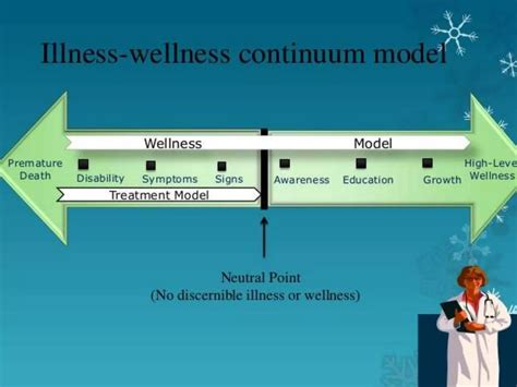 Health Illness Continuum Ppt