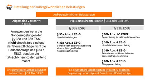 Au Ergew Hnliche Belastungen Nach Ff Estg