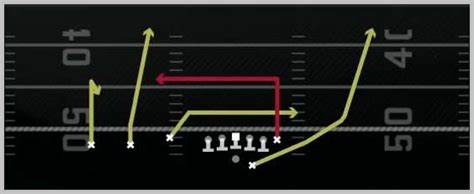 Madden 25 Run Balanced Offensive Playbook Shotgun Trey Offset