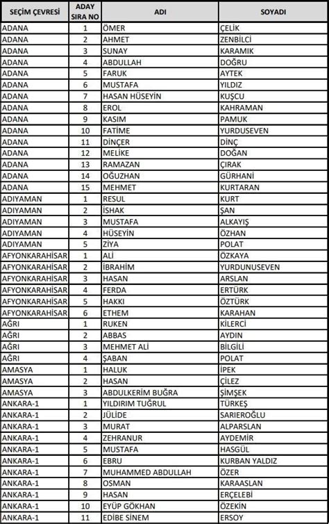 Akp Milletvekili Aday Listesi 2018 Bursa Shop Changeyourwindows