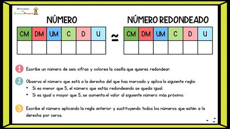 Plantillas Para Redondear Números Enteros Y Números Decimales