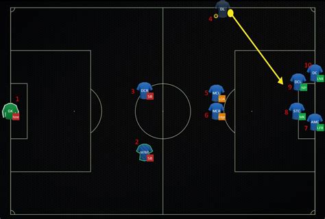 Bug In Set Piece Creator General Discussion Fm Football