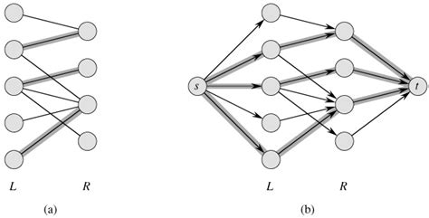 Maximum Bipartite Matching Skedbooks