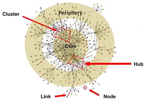 Social Media And Network Analysis I Imt 1101 Emerging Media Foundations