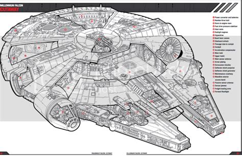 The Force Awakens Millennium Falcon Projects Page Rpf Costume