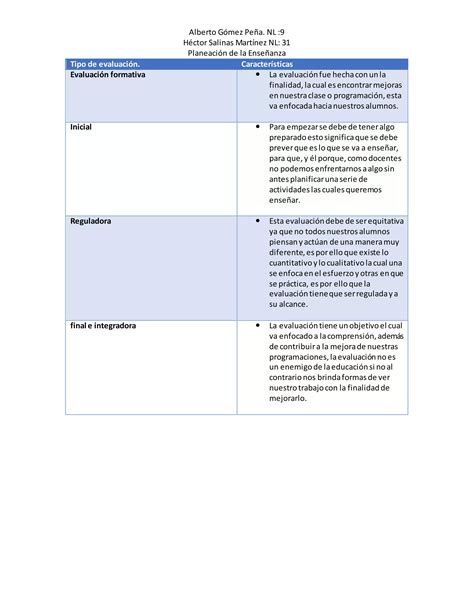 Tipo de evaluación PDF