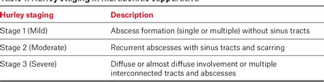 Table 1 from A case of recurrent painful boils. | Semantic Scholar