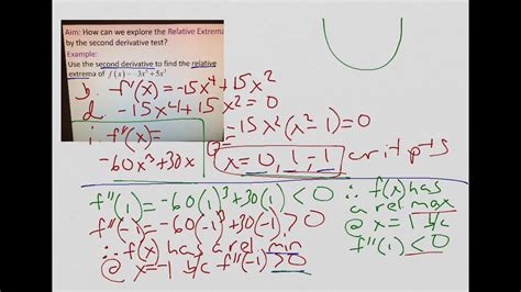 Relative Extrema By Second Derivative Test Youtube