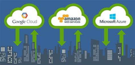 5: Cloud Computing Providers | Download Scientific Diagram