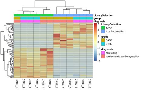 87 Accounting For Additional Sources Of Variation Computational