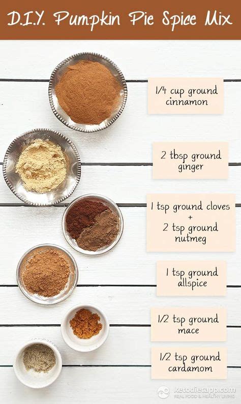 15 Charts That Will Save Your Life This Thanksgiving Homemade Spices