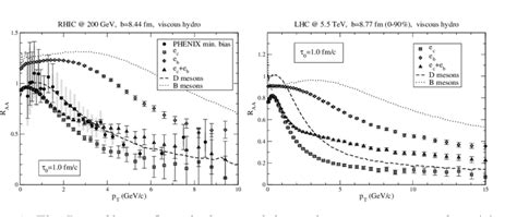 Invariant Differential Cross Section Of Electrons E E