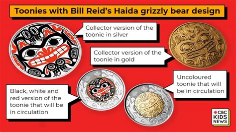 Watch for this new toonie! Here’s the story behind it | story | Kids News