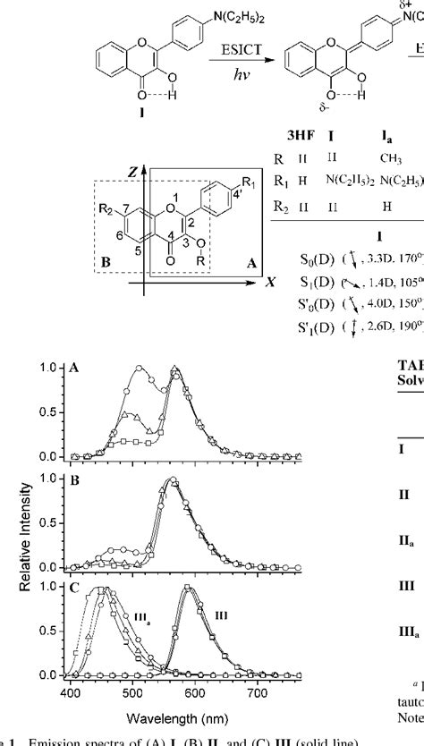 Figure From Tuning Excited State Charge Proton Transfer Coupled