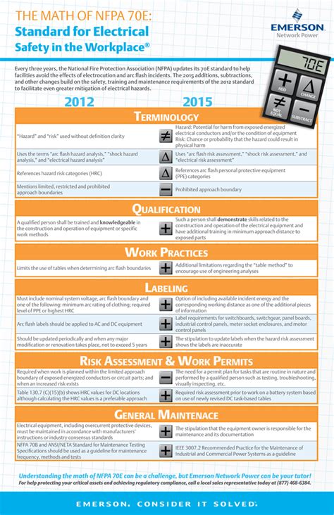 Nfpa 70e Ppe Requirements Chart