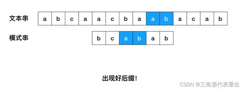 数据结构与算法之美笔记——基础篇（下）：图、字符串匹配算法（bf 算法和 Rk 算法、bm 算法和 Kmp 算法 、trie 树和 Ac 自动