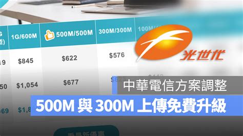 中華電信光世代 500m 與 300m 上傳速率提升，老客戶也能免費升級 蘋果仁 果仁 Iphoneios好物推薦科技媒體