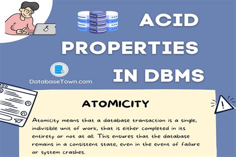 Acid Properties In Dbms Atomicity Consistency Isolation Durability