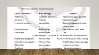 Pathology- CAUSES OF INFLAMMATION, CHEMOTASIS.pptx