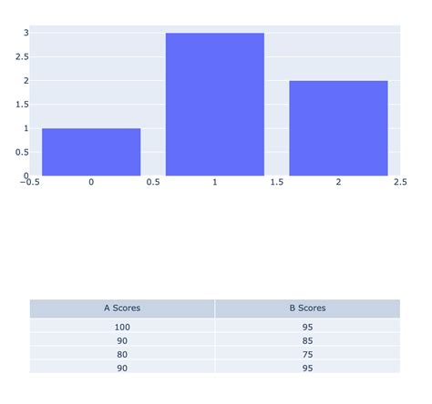 Python Plotly Chart Is Not Displayed In Pycharm Stack Hot Sex