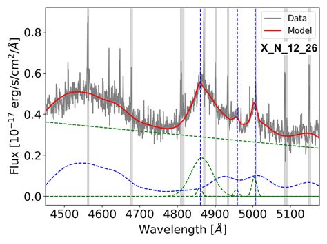 Fig A1 Integrated H Band Spectrum Of Super Targets Xn16022