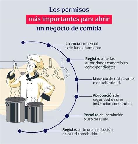 Todo Lo Que Necesitas Saber Sobre Los Requisitos Para Montar Un Negocio