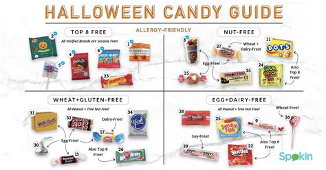 Top 41 Allergy-Friendly Halloween Candy List — SPOKIN